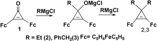 Graphical abstract: 3,3-Diethyl- and 3,3-dibenzyl-1,2-diferrocenylcyclopropenes