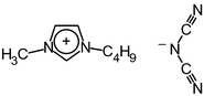 Graphical abstract: Room-temperature ionic liquids that dissolve carbohydrates in high concentrations