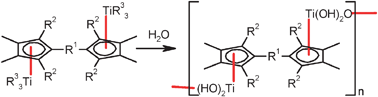 Graphical abstract: Self-assembled titanium-based hybrids with cyclopentadienyl–titanium network bonding