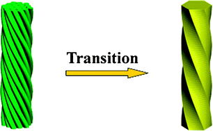 Graphical abstract: Helical periodic mesoporous 1,4-phenylene-silica nanorods with chiral crystalline walls