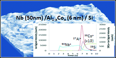 Graphical abstract: Minor elements determination and evaluation of diffusion/segregation effects on ultra-thin layers using pulsed-RF-GD-TOFMS