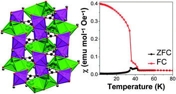 Graphical abstract: Evolution of the structures and magnetic properties of the manganese dicarboxylates, Mn2(CO2(CH2)nCO2)(OH)2 and Mn4(CO2(CH2)nCO2)3(OH)2