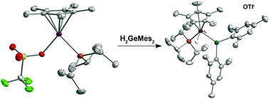 Graphical abstract: Synthesis and reactivity of cationic ruthenium germylene complexes [Cp*(PiPr3)RuH2( [[double bond, length as m-dash]] GeRR′)]+