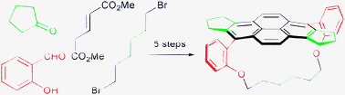 Graphical abstract: Concise, aromatization-based approach to an elaborate C2-symmetric pyrenophane