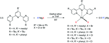 Graphical abstract: Synthesis and computational studies of Mg complexes supported by 2,2′:6,2′′-terpyridine ligands