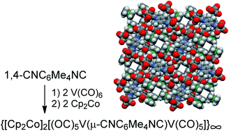 Graphical abstract: Diisocyanoarene-linked pentacarbonylvanadate(I−) ions as building blocks in a supramolecular charge-transfer framework assembled through noncovalent π–π and contact ion interactions