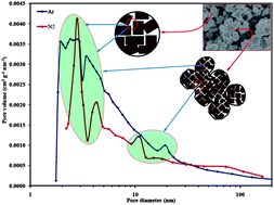 Graphical abstract: Organic additive free synthesis of mesoporous naoncrystalline NaA zeolite using high concentration inorganic precursors
