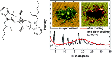 Graphical abstract: A melt-processable squaraine-based organic glass for nonlinear optics