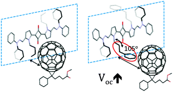 Graphical abstract: Manipulating open-circuit voltage in an organic photovoltaic device via a phenylalkyl side chain