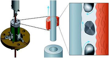 Graphical abstract: Study of urological devices coated with fullerene-like nanoparticles