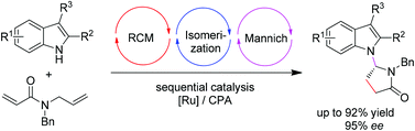 Graphical abstract: N-alkylation of indole via ring-closing metathesis/isomerization/Mannich cascade under ruthenium/chiral phosphoric acid sequential catalysis