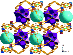 Graphical abstract: Temperature-dependent assembly of two 3D [BW12O40]5−-based coordination polymers with visible light driven photocatalytic properties