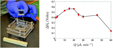 Graphical abstract: Flow dependent performance of microfluidic microbial fuel cells