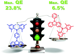 Graphical abstract: Synthesis of dimesitylborane-substituted phenylcarbazoles as bipolar host materials and the variation of the green PHOLED performance with the substituent position of the boron atom
