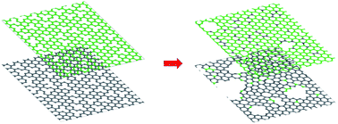 Graphical abstract: Vacancy inter-layer migration in multi-layered graphene