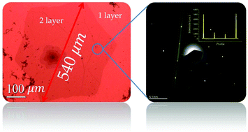 Graphical abstract: Grain size control in the fabrication of large single-crystal bilayer graphene structures