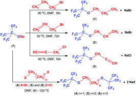 Graphical abstract: Development of sustainable fluorous chemistry: the synthesis and characterization of fluorous ethers with nonafluoro-tert-butoxy groups