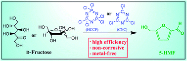 Graphical abstract: Triazaheterocyclic compound as an efficient catalyst for dehydration of fructose into 5-hydroxymethylfurfural