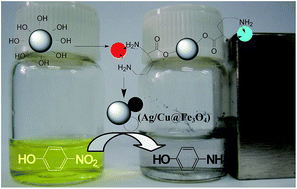 Graphical abstract: Fabrication of magnetically recyclable Ag/Cu@Fe3O4 nanoparticles with excellent catalytic activity for p-nitrophenol reduction