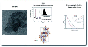 Graphical abstract: Non-aqueous sol–gel synthesis through a low-temperature solvothermal process of anatase showing visible-light photocatalytic activity