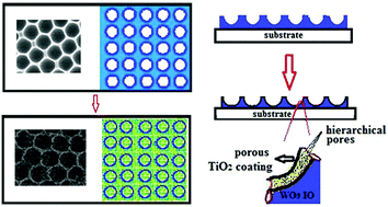 Graphical abstract: A hierarchically porous anatase TiO2 coated-WO3 2D IO bilayer film and its photochromic properties