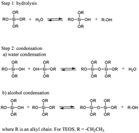 Graphical abstract: Delayed luminescence induced by complex domains in water and in TEOS aqueous solutions
