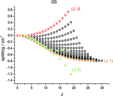Graphical abstract: Promoting and inhibiting tunneling via nuclear motions