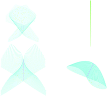 Graphical abstract: Topological definition of ring currents