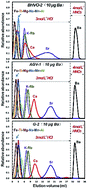 Graphical abstract: High-precision barium isotope measurements by MC-ICP-MS