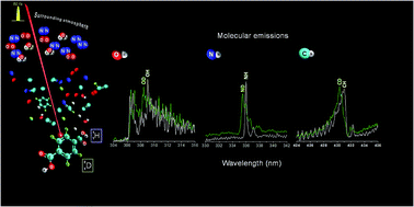 Graphical abstract: Exploring the formation routes of diatomic hydrogenated radicals using femtosecond laser-induced breakdown spectroscopy of deuterated molecular solids