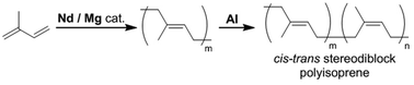 Graphical abstract: Synthesis of stereodiblock polyisoprene consisting of cis-1,4 and trans-1,4 sequences by using a neodymium catalyst: change of the stereospecificity triggered by an aluminum compound