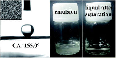 Graphical abstract: Fibrous membranes electrospun from the suspension polymerization product of styrene and butyl acrylate for oil–water separation