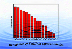 Graphical abstract: A new luminescent Cd(ii)-MOF as a highly selective chemical probe for Fe3+ in aqueous solution with mixed metal ions