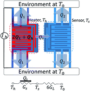 Graphical abstract: Measuring methods for thermoelectric properties of one-dimensional nanostructural materials