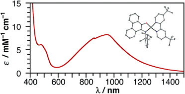 Graphical abstract: Near-IR absorbing donor–acceptor ligand-to-ligand charge-transfer complexes of nickel(ii)
