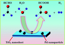 Graphical abstract: Ultra-thin TiO2 nanosheets decorated with Pd quantum dots for high-efficiency hydrogen production from aldehyde solution