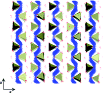 Graphical abstract: Feeling the strain: enhancing ionic transport in olivine phosphate cathodes for Li- and Na-ion batteries through strain effects