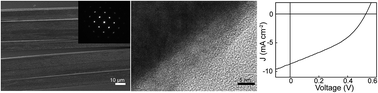 Graphical abstract: Single-crystalline lead halide perovskite arrays for solar cells
