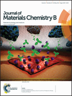 Graphical abstract: Inside front cover