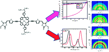 Graphical abstract: Solution-processed bulk heterojunction solar cells based on porphyrin small molecules with very low energy losses comparable to perovskite solar cells and high quantum efficiencies