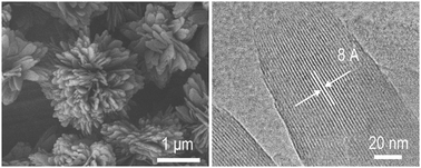 Graphical abstract: The formation of an ordered microporous aluminum-based material mediated by phthalic acid