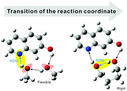 Graphical abstract: Proton diffusion dynamics along a diol as a proton-conducting wire in a photo-amphiprotic model system