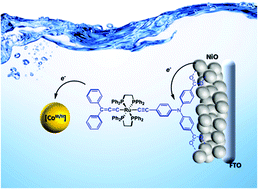 Graphical abstract: Design and synthesis of novel organometallic dyes for NiO sensitization and photo-electrochemical applications