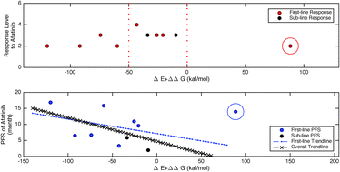 Graphical abstract: Selectivity profile of afatinib for EGFR-mutated non-small-cell lung cancer