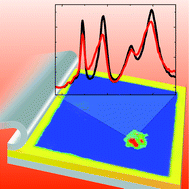 Graphical abstract: Verification of redox-processes as switching and retention failure mechanisms in Nb:SrTiO3/metal devices