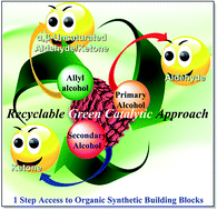 Graphical abstract: Strongly coupled Mn3O4–porous organic polymer hybrid: a robust, durable and potential nanocatalyst for alcohol oxidation reactions