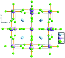 Graphical abstract: Retracted Article: Ni2[LnCl6] (Ln = EuII, CeII, GdII): the first LnII compounds stabilized in a pure inorganic lattice