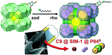 Graphical abstract: Sequential amine functionalization inducing structural transition in an aldehyde-containing zeolitic imidazolate framework: application to gas separation membranes