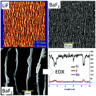 Graphical abstract: SHI induced surface re-organization of non-amorphisable nanodimensional fluoride thin films