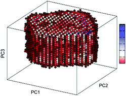 Graphical abstract: Conformational analysis of spiro-epoxides by principal component analysis of molecular dynamics trajectories